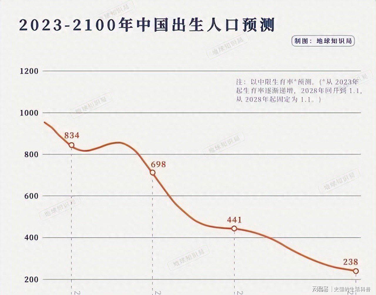 开云体育-官方数据：2025年出生人口871万，跌破7%意味着什么